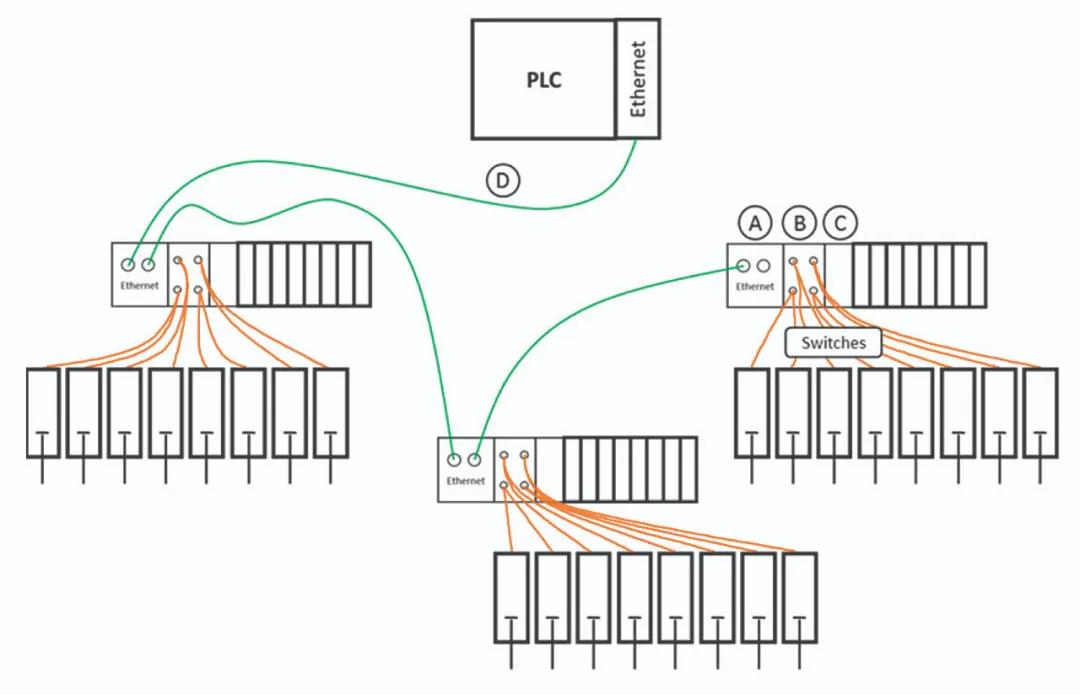 派克,PARKER,工業(yè)網(wǎng)絡(luò),氣動閥島 派克,PARKER,工業(yè)網(wǎng)絡(luò),氣動閥島
