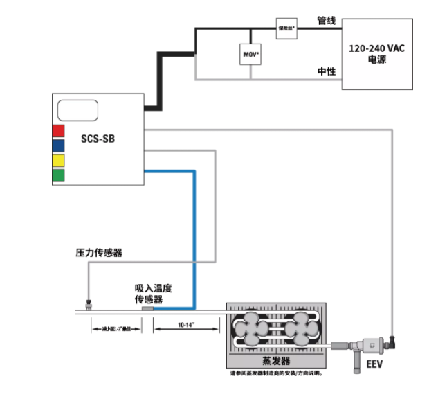 派克漢尼汾 | 送您一條錦囊妙計(jì)，輕松掌控過(guò)熱度！