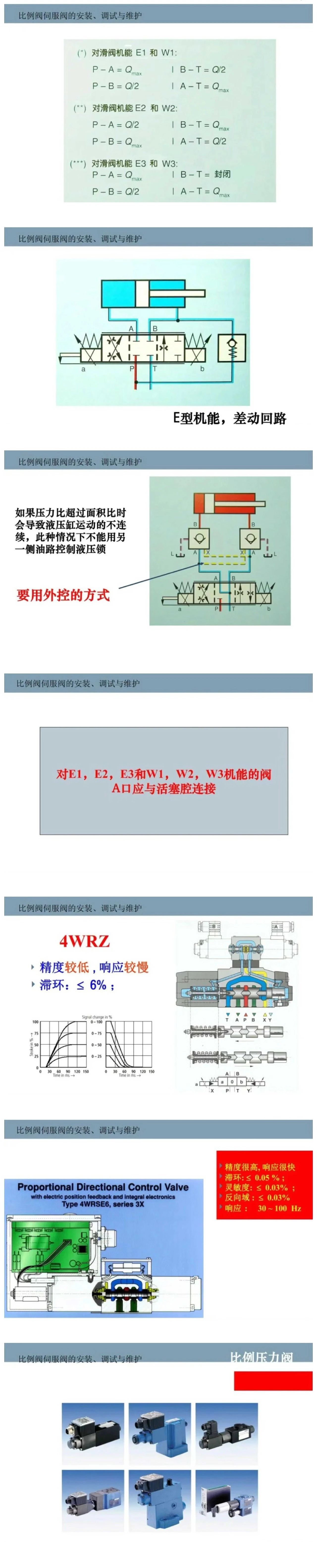 比例閥/伺服閥基礎(chǔ)知識(shí)以及安裝、調(diào)試與維護(hù)